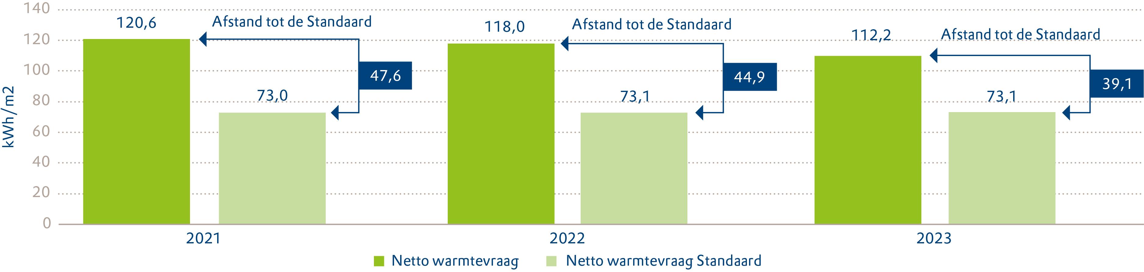 Duurzaamheid figuur 4-1