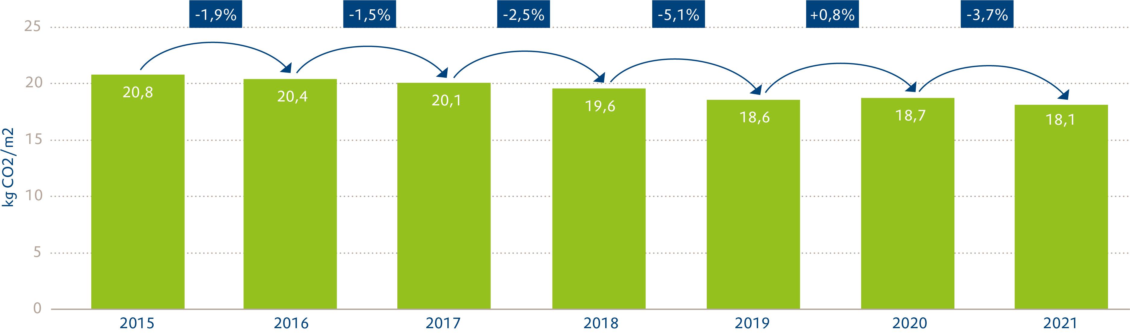 Duurzaamheid figuur 4-5
