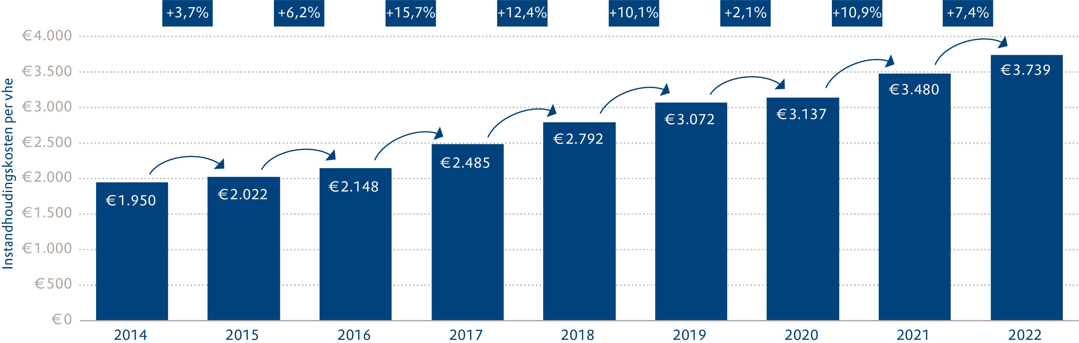 Figuur 5-1 Onderhoud