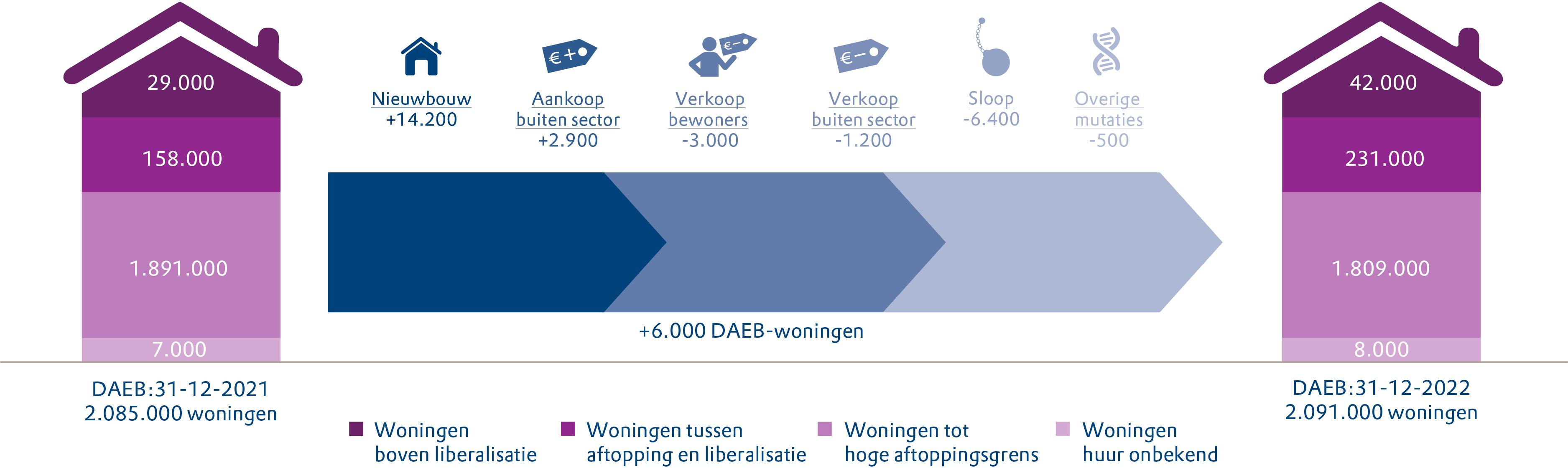Beschikbaarheid en betaalbaarheid figuur 6-2