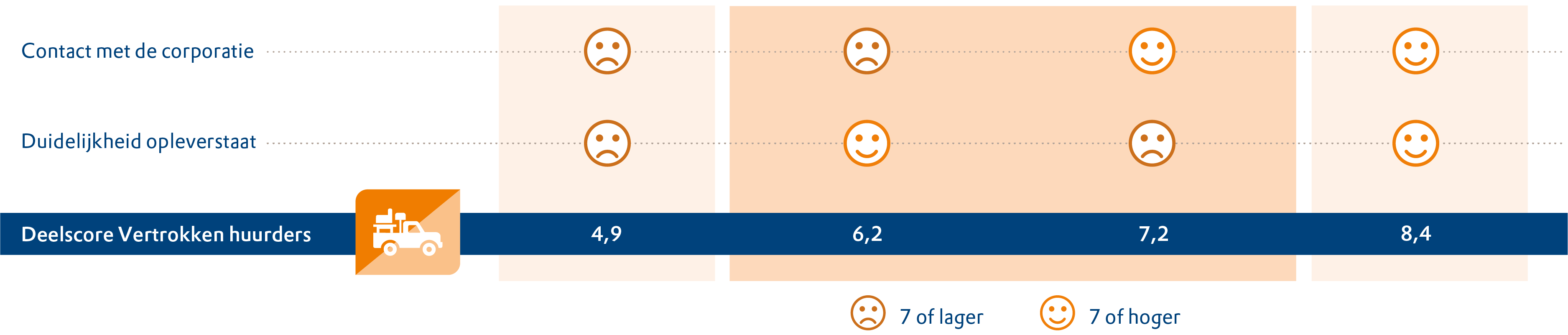 Aedes-benchmark 2024 Figuur 2-2