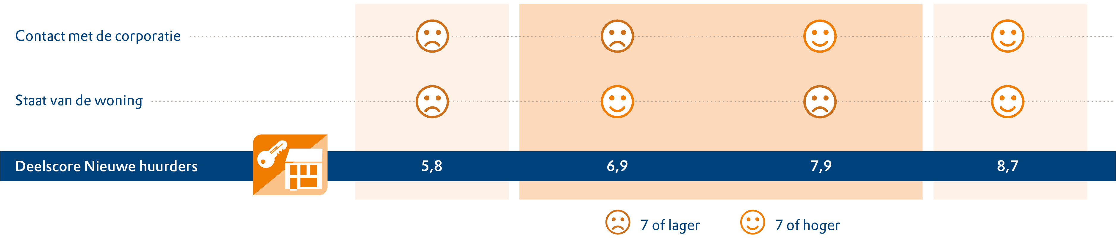 Aedes-benchmark 2024 Figuur 2-3