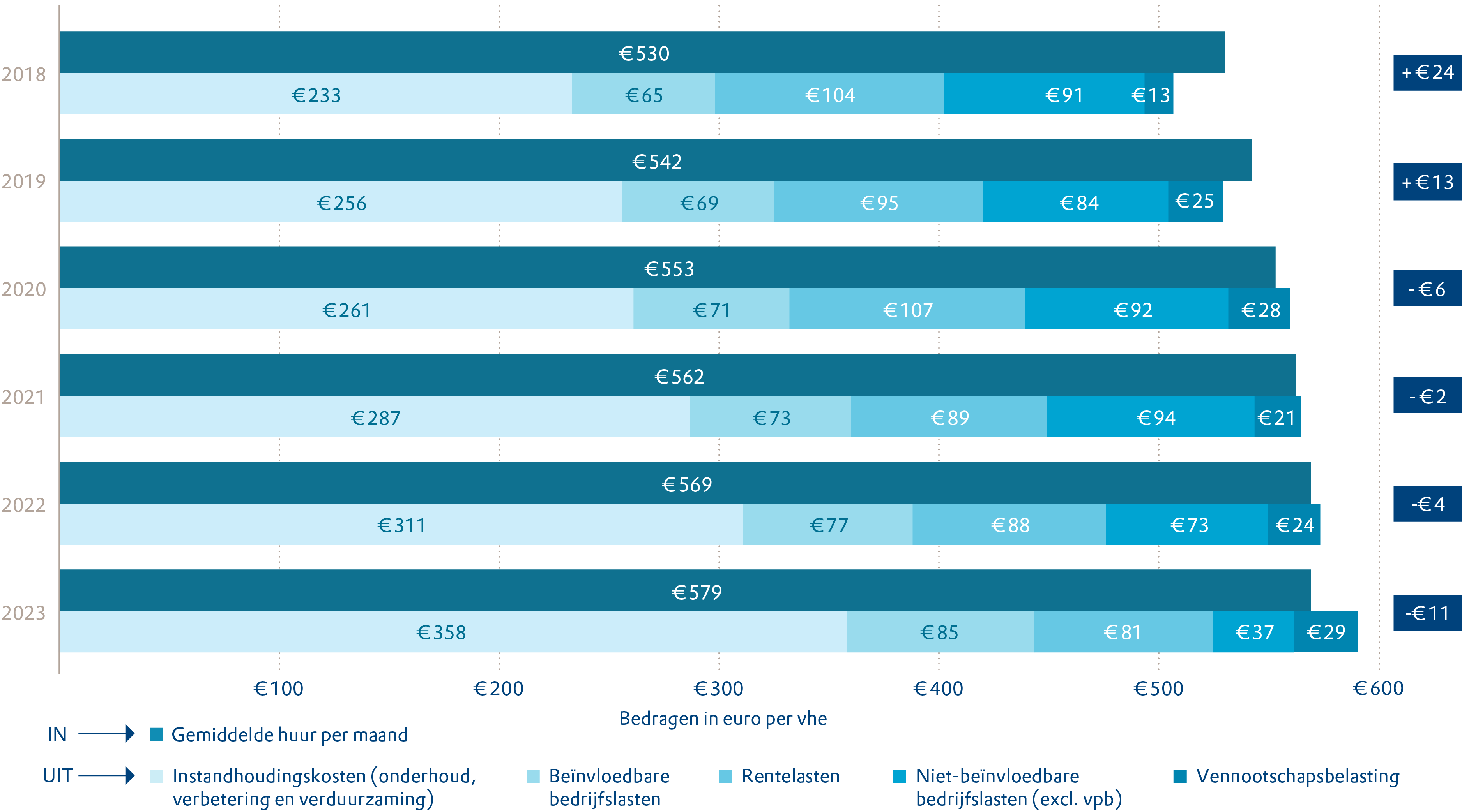 Aedes-benchmark 2024 Figuur 3-8