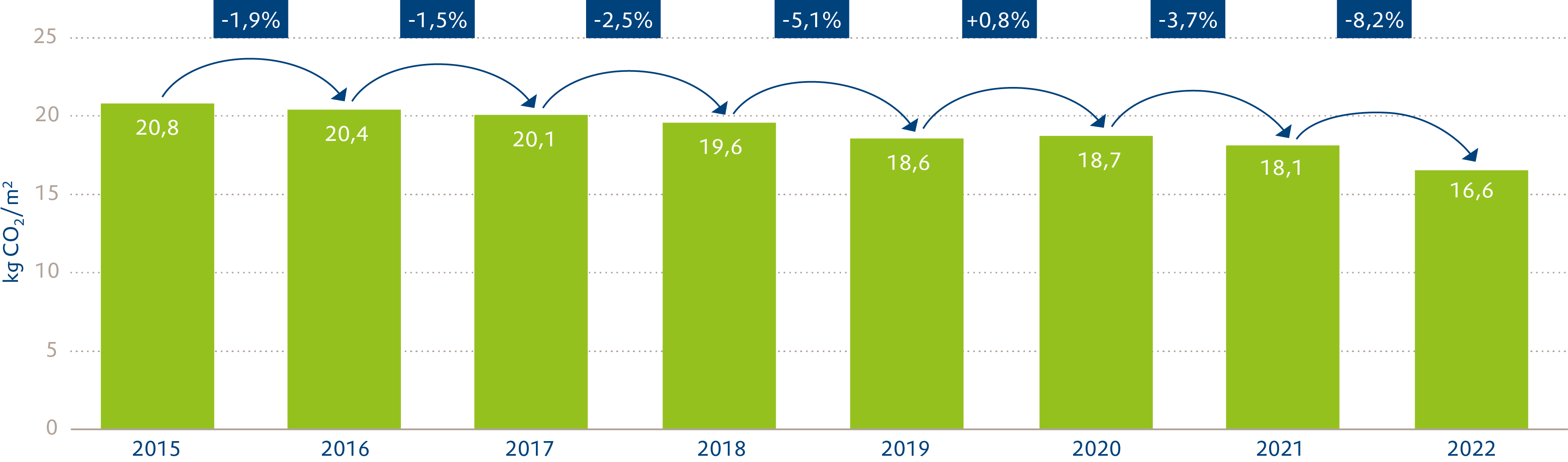 Aedes-benchmark 2024 Figuur 5-5
